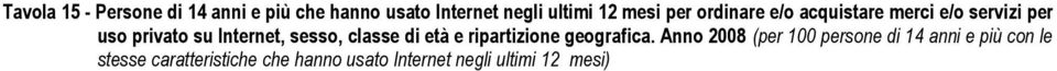 Anno 2008 (per 00 persone di 4 anni e più con le stesse caratteristiche che hanno usato Internet negli ultimi 2 mesi) Han SES RIPAR Negli ulti di cui PMai NegDapiù SES Masch28,7,0,7,63,8