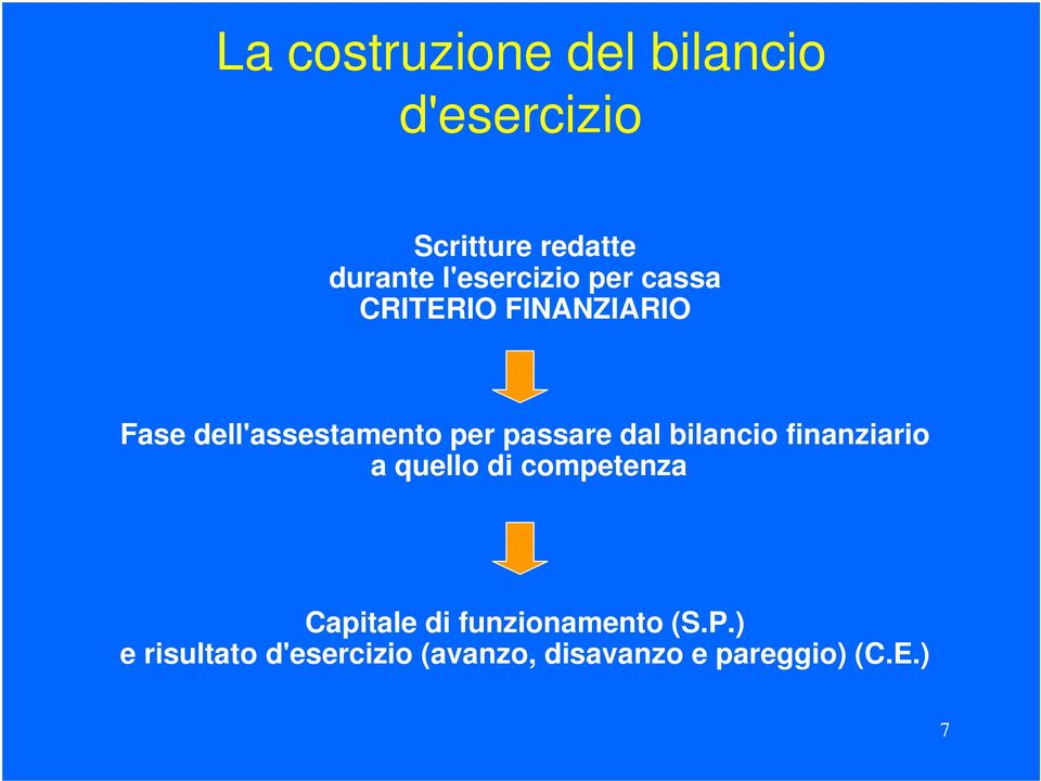 passare dal bilancio finanziario a quello di competenza Capitale di