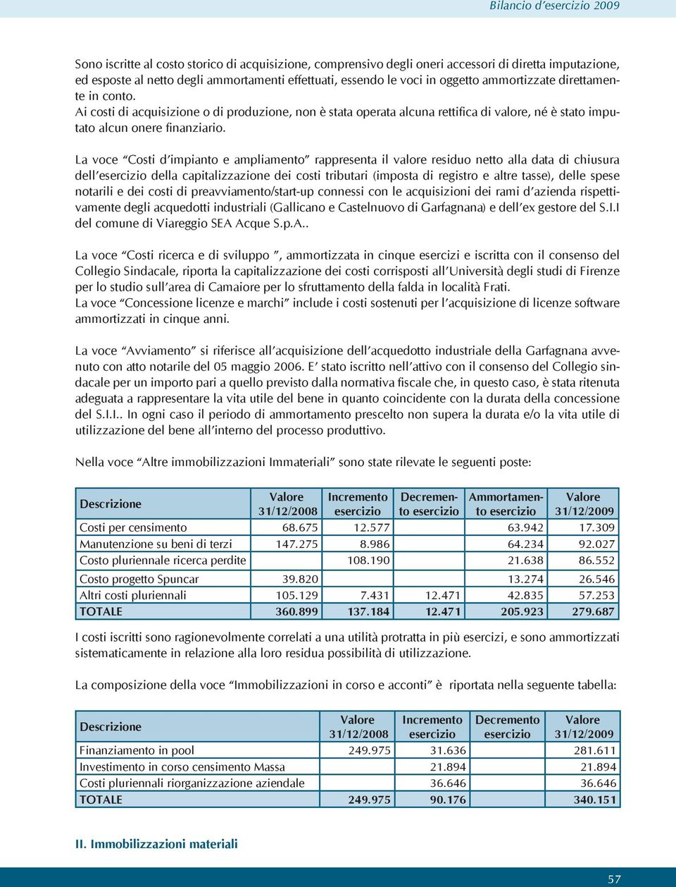 La voce Costi d impianto e ampliamento rappresenta il valore residuo netto alla data di chiusura dell esercizio della capitalizzazione dei costi tributari (imposta di registro e altre tasse), delle