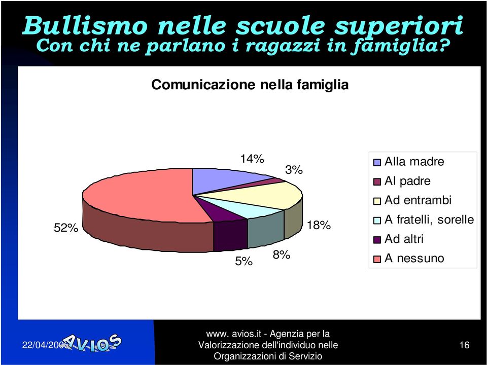 entrambi 52% 36,4 5% 8% 18% 3,6 5,2 A 12,3 fratelli, sorelle Ad altri A