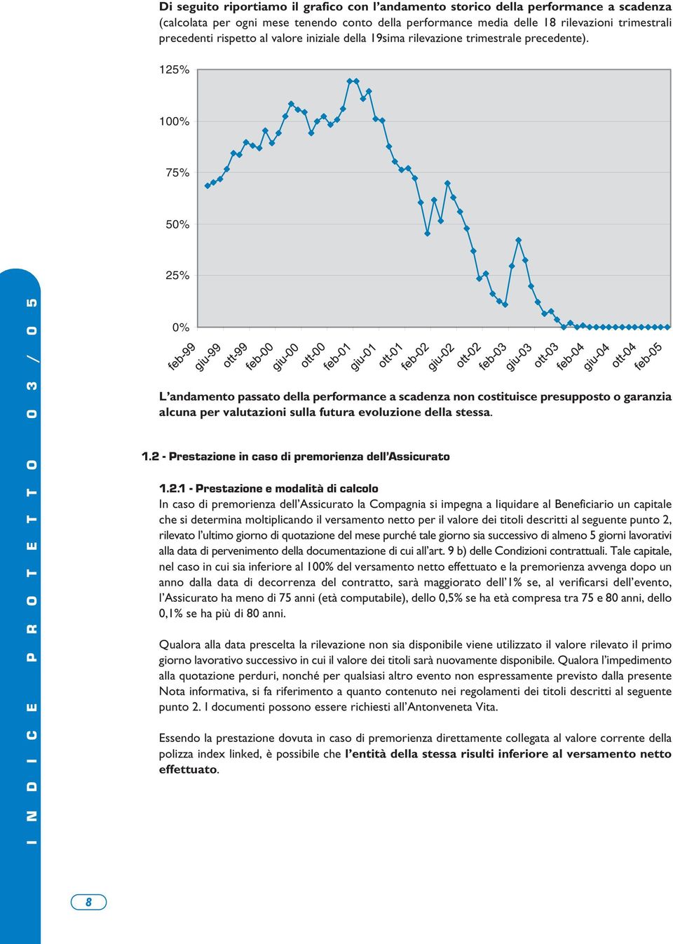 125% 100% 75% 50% 25% I N D I C E P R O T E T T O 0 3 / 0 5 0% L andamento passato della performance a scadenza non costituisce presupposto o garanzia alcuna per valutazioni sulla futura evoluzione