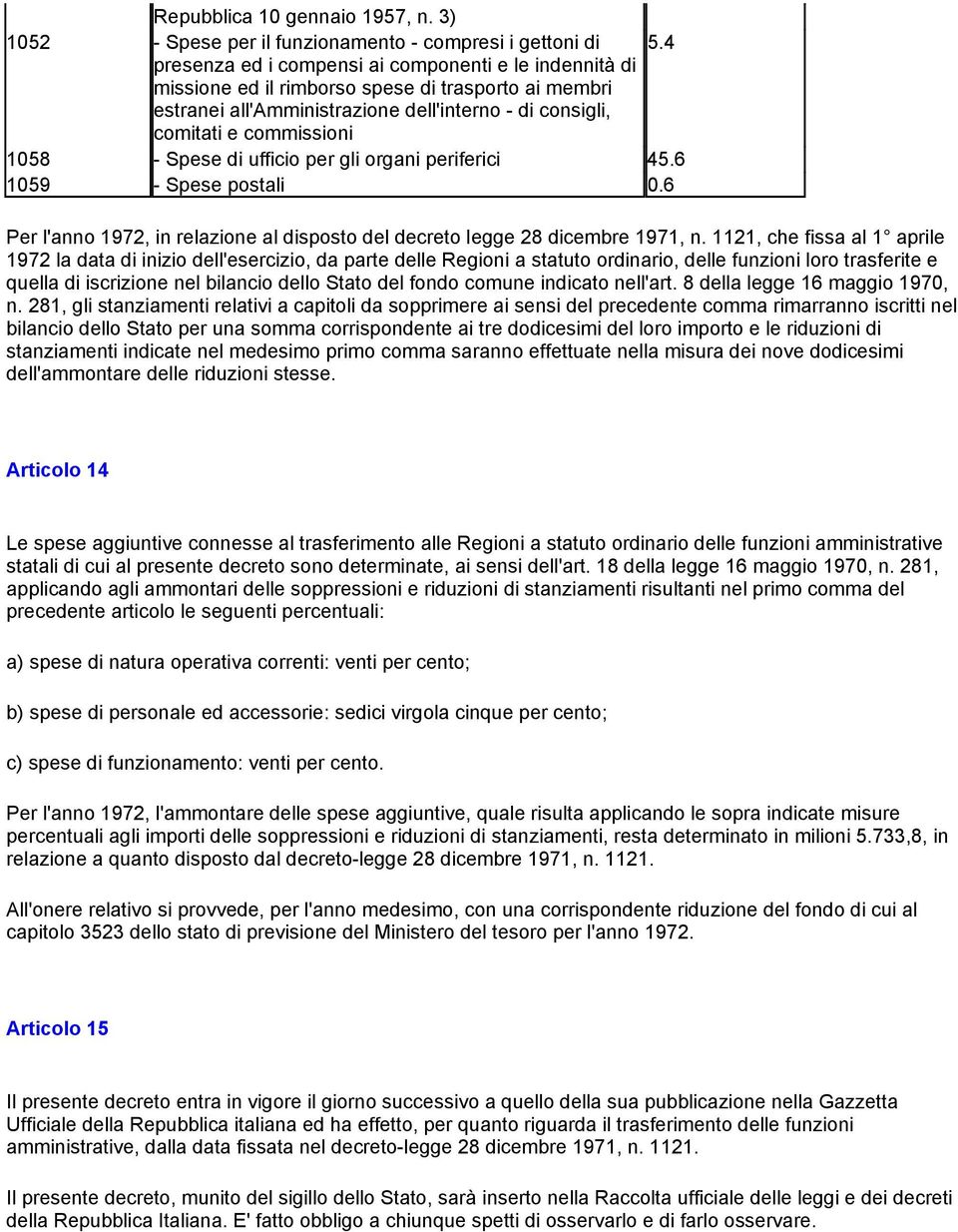 Spese di ufficio per gli organi periferici 45.6 1059 - Spese postali 0.6 Per l'anno 1972, in relazione al disposto del decreto legge 28 dicembre 1971, n.