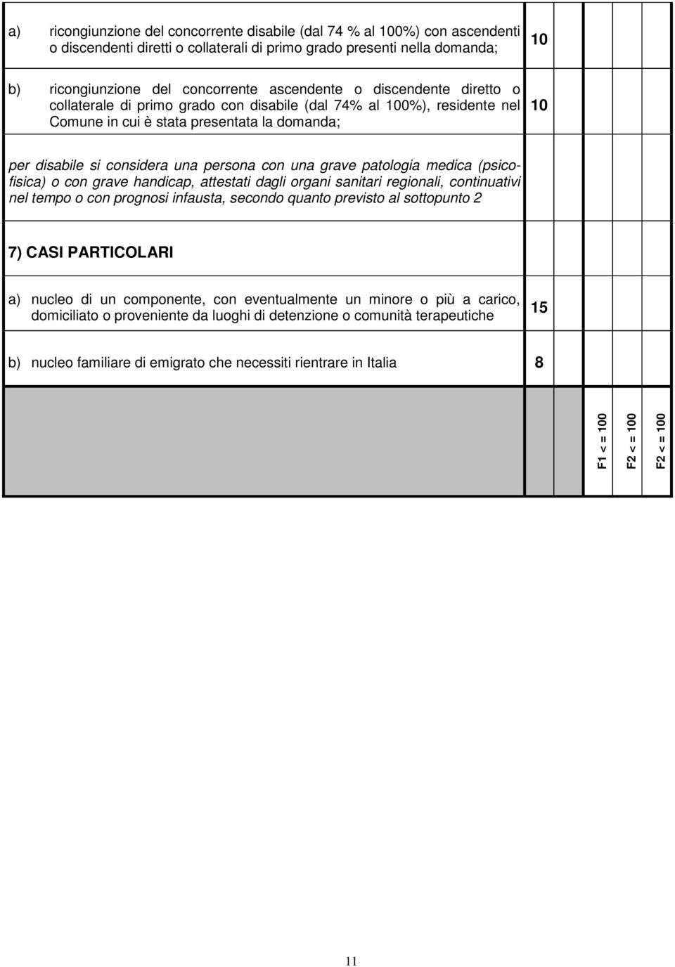 patologia medica (psicofisica) o con grave handicap, attestati dagli organi sanitari regionali, continuativi nel tempo o con prognosi infausta, secondo quanto previsto al sottopunto 2 7) CASI