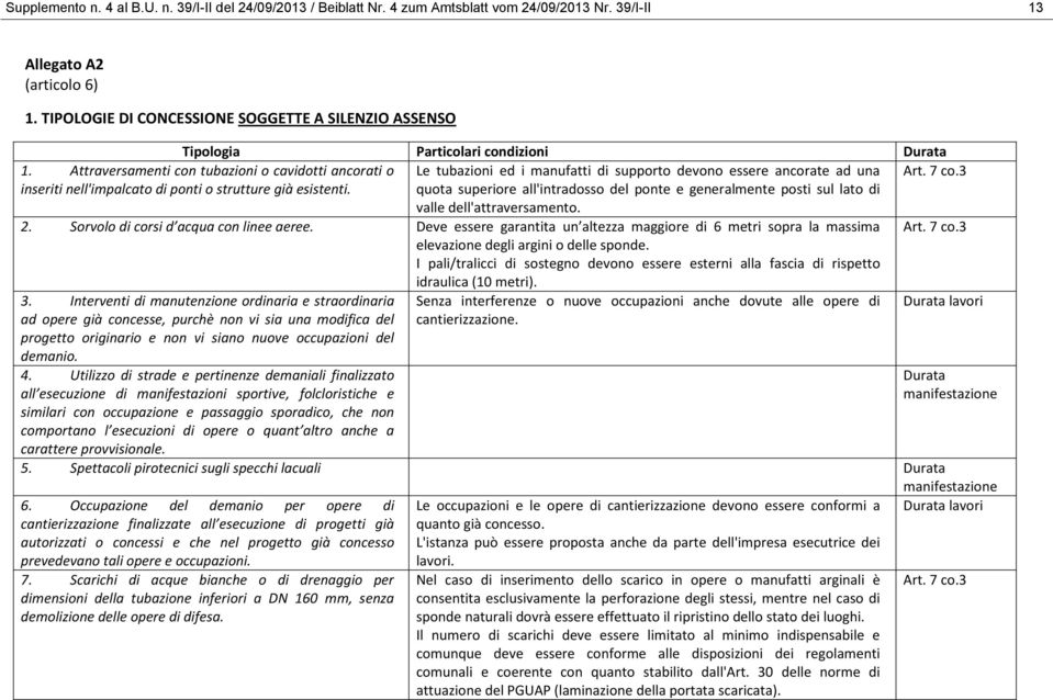 Attraversamenti con tubazioni o cavidotti ancorati o Le tubazioni ed i manufatti di supporto devono essere ancorate ad una Art. 7 co.3 inseriti nell'impalcato di ponti o strutture già esistenti.