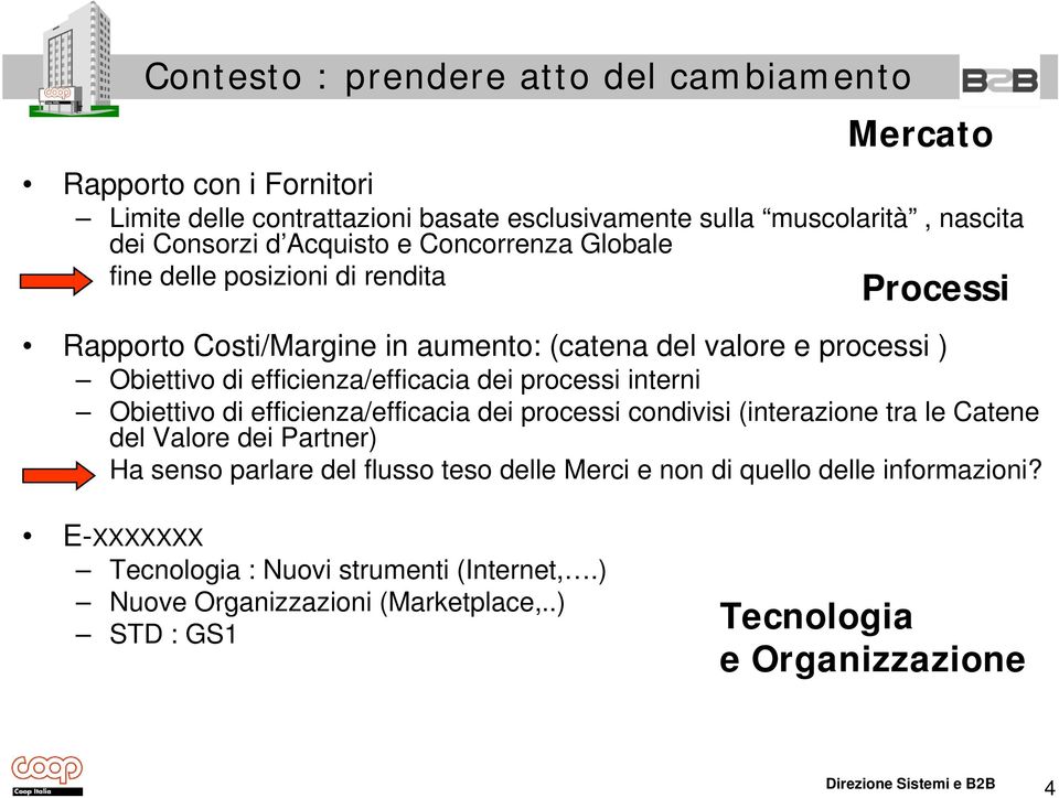 efficienza/efficacia dei processi interni Obiettivo di efficienza/efficacia i i dei processi condivisi i i (interazione i tra le Catene del Valore dei Partner) Ha senso