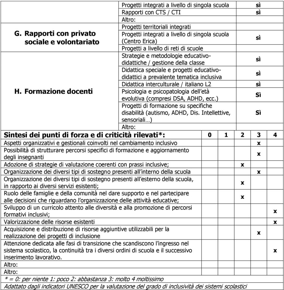 livello di reti di scuole Strategie e metodologie educativodidattiche / gestione della classe Didattica speciale e progetti educativodidattici a prevalente tematica inclusiva Didattica interculturale