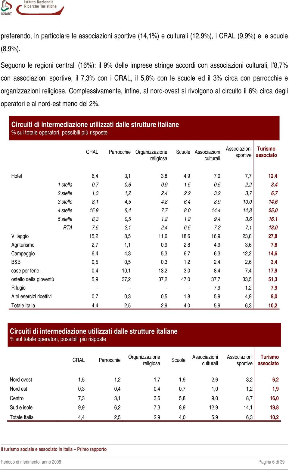 parrocchie e organizzazioni religiose. Complessivamente, infine, al nord-ovest si rivolgono al circuito il 6% circa degli operatori e al nord-est meno del 2%.