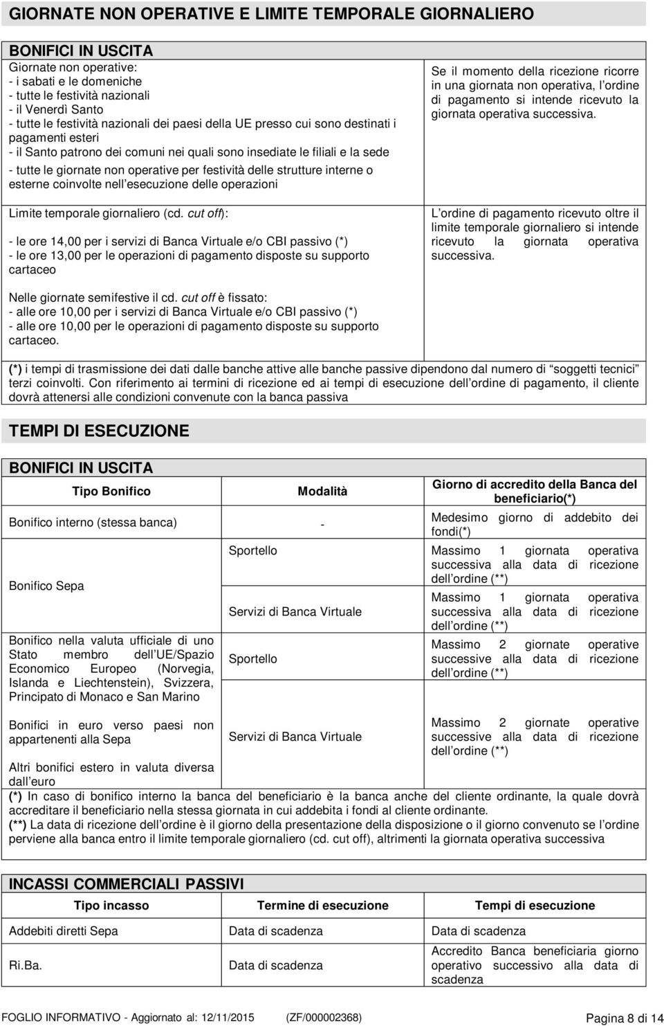 delle strutture interne o esterne coinvolte nell esecuzione delle operazioni Limite temporale giornaliero (cd.