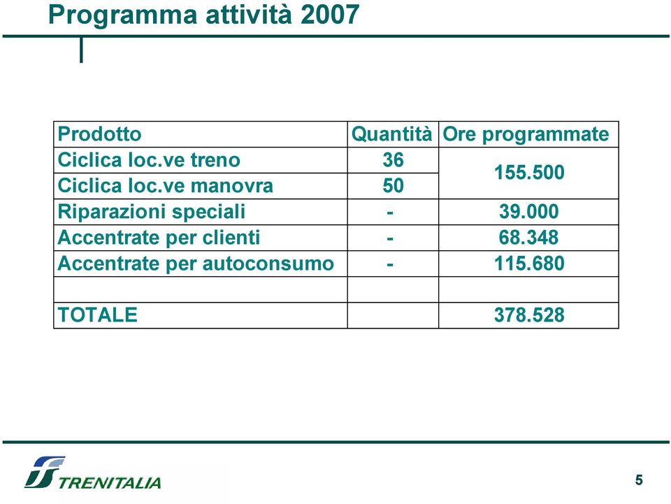 500 Riparazioni speciali - 39.