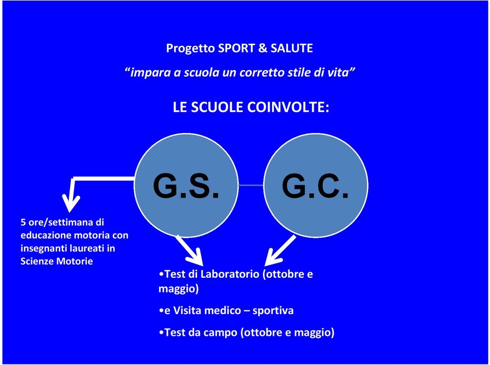 insegnanti laureati in Scienze Motorie Test di Laboratorio