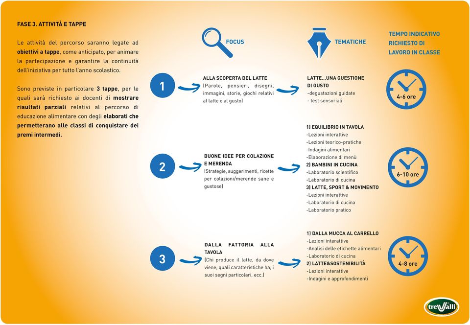 garantire la continuità dell iniziativa per tutto l anno scolastico.