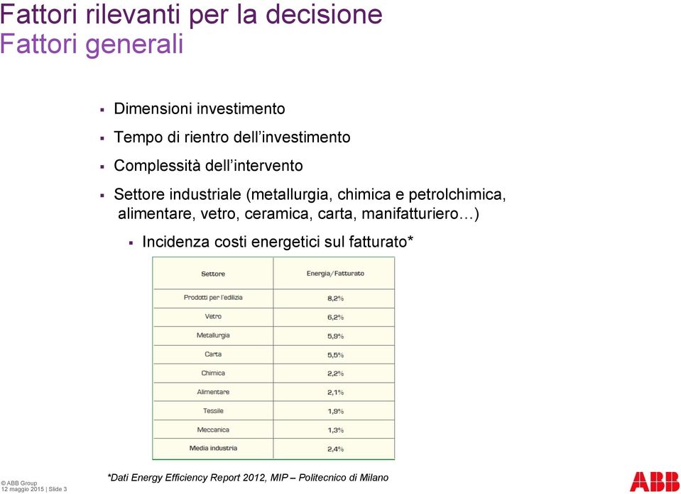 petrolchimica, alimentare, vetro, ceramica, carta, manifatturiero ) Incidenza costi energetici