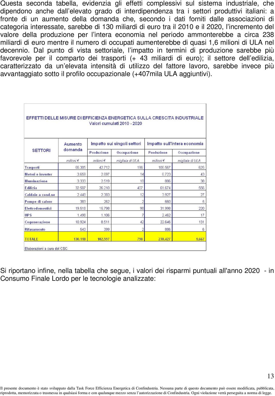 economia nel periodo ammonterebbe a circa 238 miliardi di euro mentre il numero di occupati aumenterebbe di quasi 1,6 milioni di ULA nel decennio.