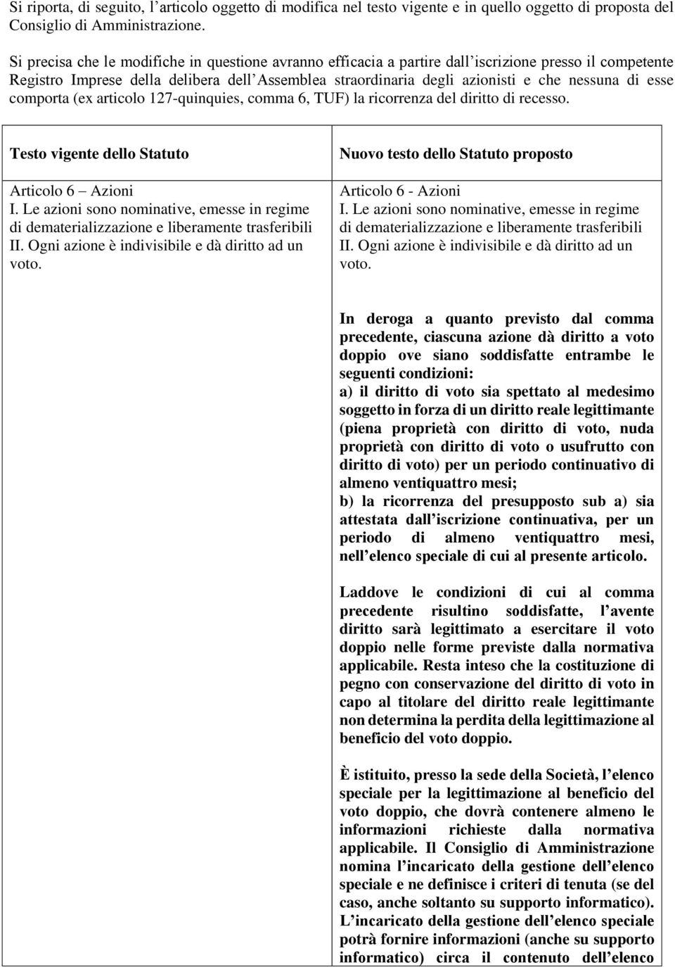 esse comporta (ex articolo 127-quinquies, comma 6, TUF) la ricorrenza del diritto di recesso. Testo vigente dello Statuto Articolo 6 Azioni I.