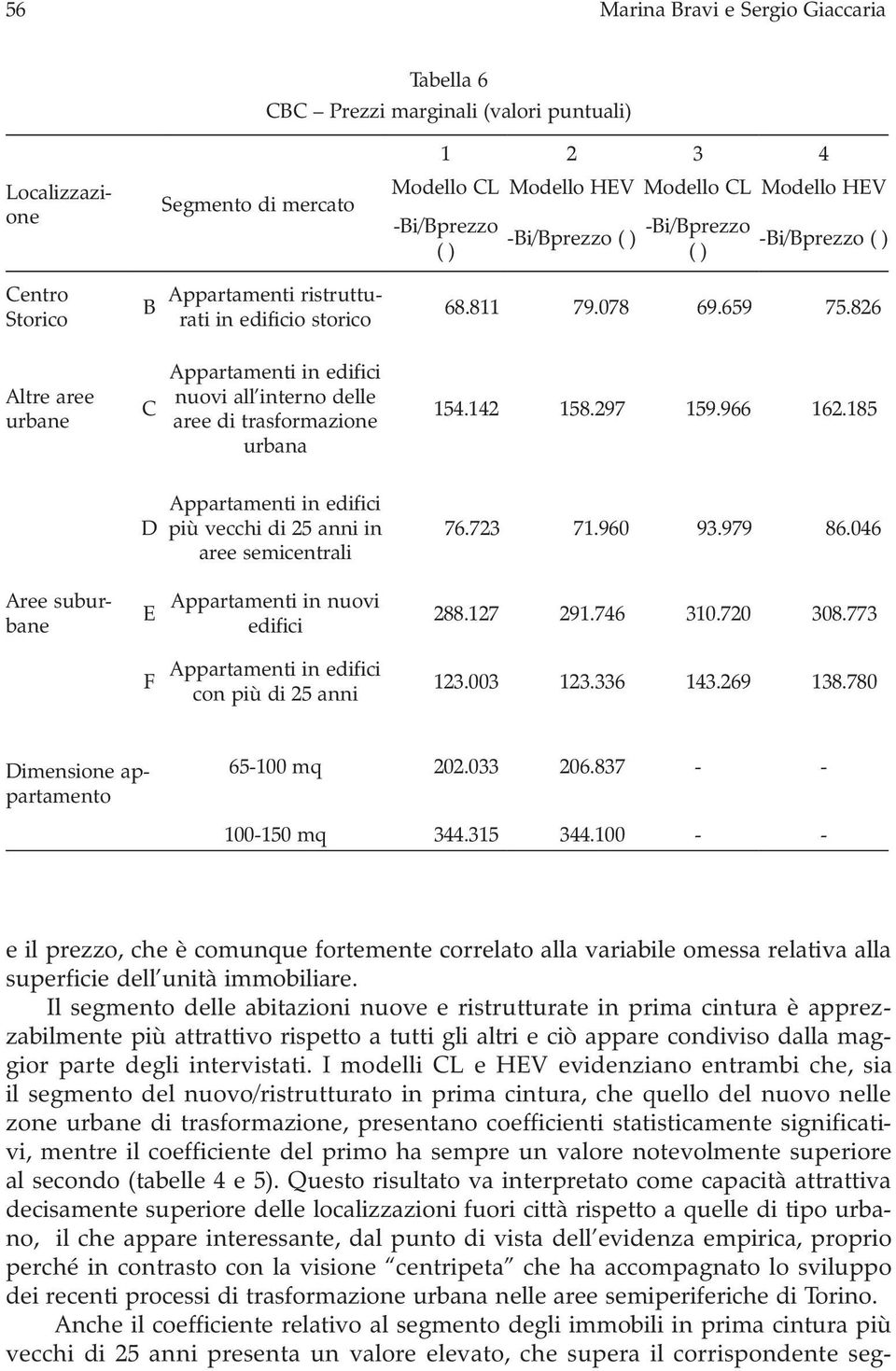 Il segmento delle abitazioni nuove e ristrutturate in prima cintura è apprezzabilmente più attrattivo rispetto a tutti gli altri e ciò appare condiviso dalla maggior parte degli intervistati.