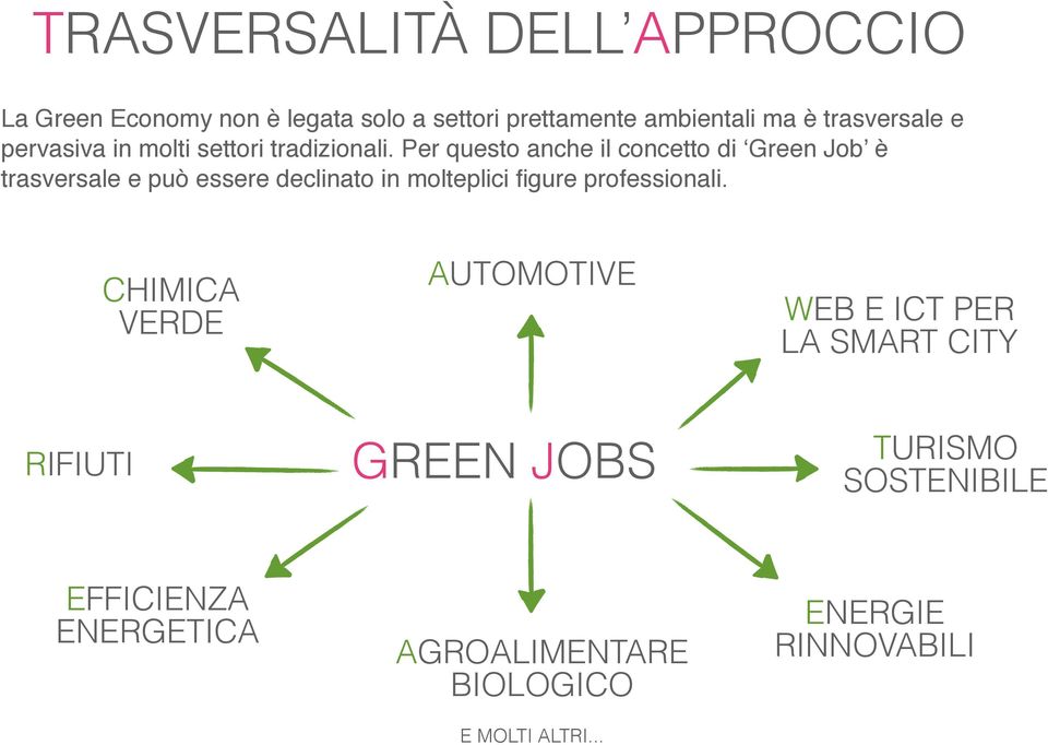 Per questo anche il concetto di Green Job è trasversale e può essere declinato in molteplici figure