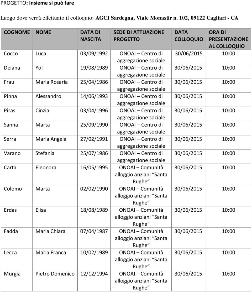 ONOAI Centro di Piras Cinzia 03/04/1996 ONOAI Centro di Sanna Marta 25/09/1990 ONOAI Centro di Serra Maria Angela 27/02/1991 ONOAI Centro di Varano Stefania 25/07/1986 ONOAI