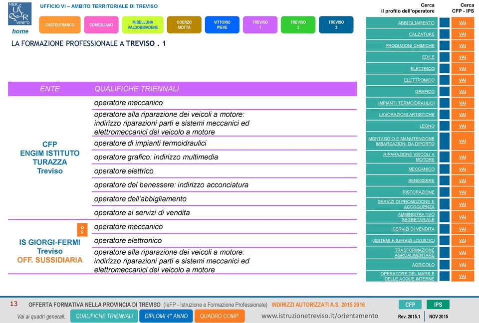 motore operatore di impianti termoidraulici operatore grafico: indirizzo multimedia operatore elettrico O S IS GIORGI-FERMI OFF.