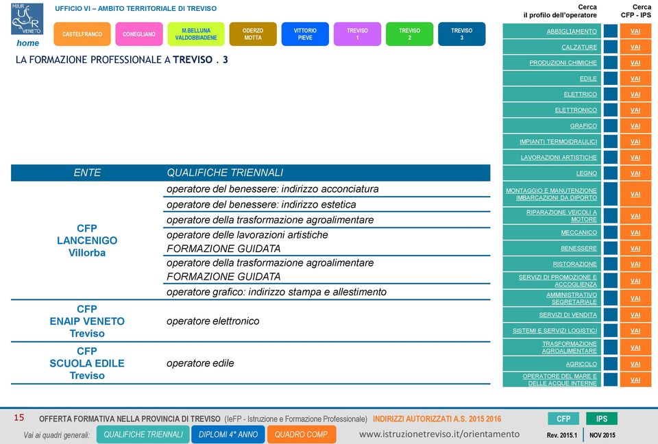 estetica operatore della trasformazione agroalimentare operatore delle lavorazioni artistiche FORMAZIONE GUIDATA operatore della trasformazione