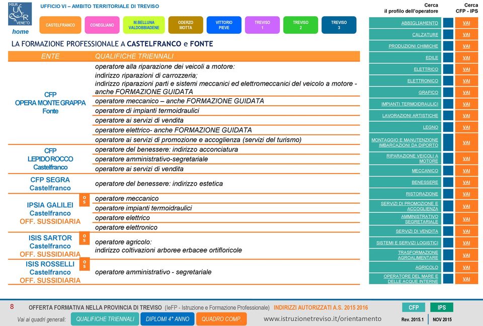 del veicolo a motore - anche FORMAZIONE GUIDATA operatore meccanico anche FORMAZIONE GUIDATA operatore di impianti termoidraulici operatore ai servizi di vendita operatore elettrico- anche FORMAZIONE