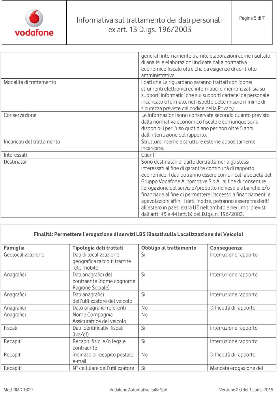 tomotive S.p.A., al fine di consentire l'erogazione del servizio/prodotto richiesti e a banche e/o finanziarie al fine di permettere l'accesso a finanziamenti e agevolazioni affini.