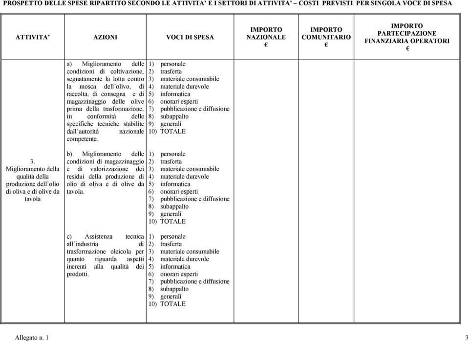 conformità delle specifiche tecniche stabilite dall autorità competente.