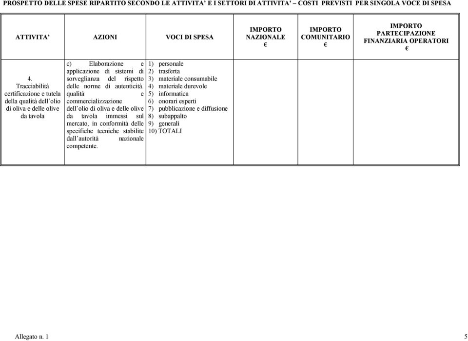 Tracciabilità certificazione e tutela della qualità dell olio di oliva e delle olive da tavola c) Elaborazione e applicazione di sistemi di sorveglianza del rispetto delle norme di autenticità.