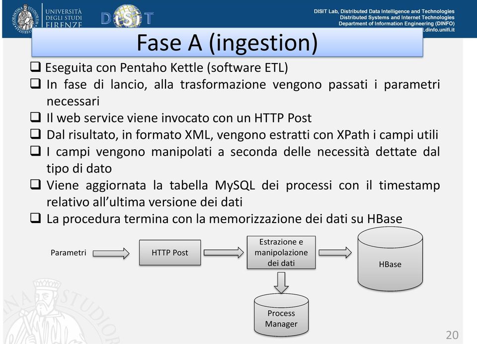 seconda delle necessità dettate dal tipo di dato Viene aggiornata la tabella MySQL dei processi con il timestamp relativo all ultima versione