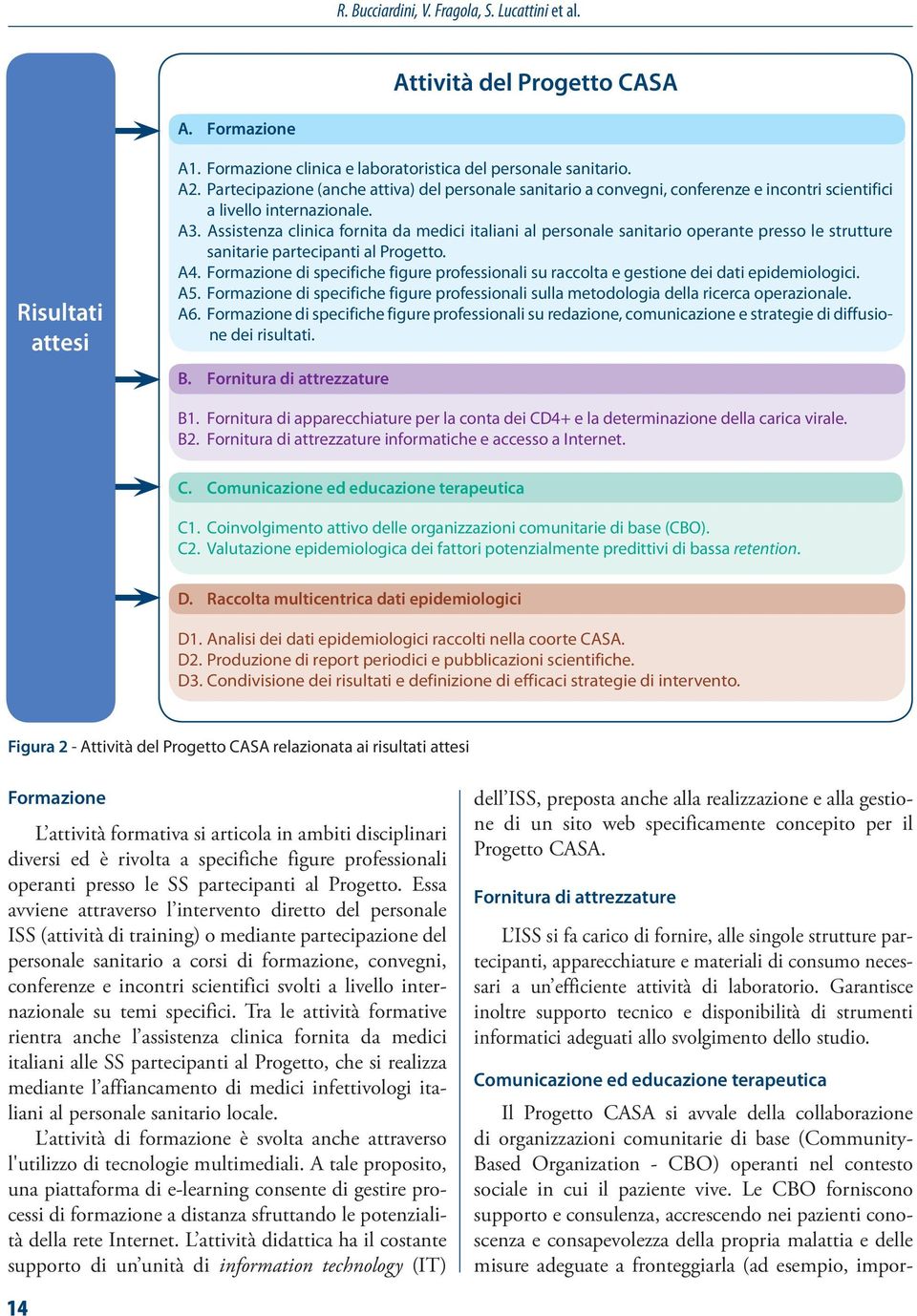 Assistenza clinica fornita da medici italiani al personale sanitario operante presso le strutture sanitarie partecipanti al Progetto. A4.