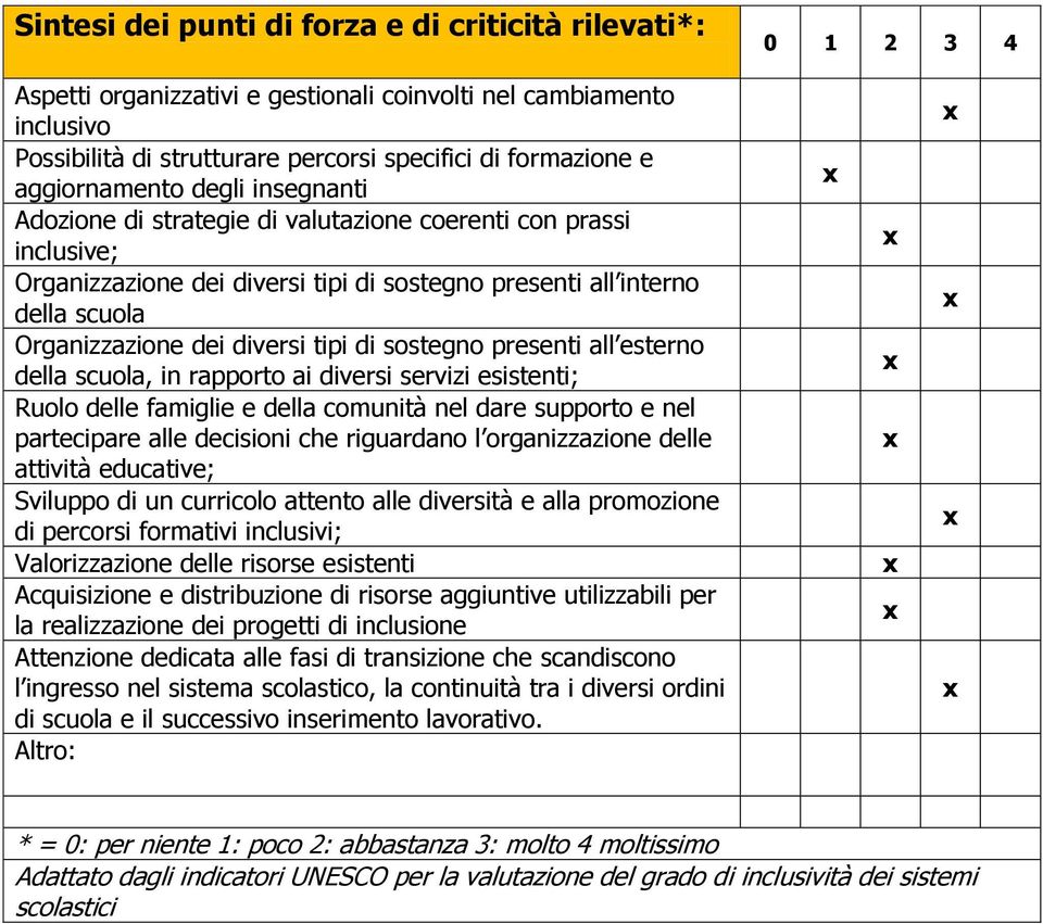 diversi tipi di sostegno presenti all esterno della scuola, in rapporto ai diversi servizi esistenti; Ruolo delle famiglie e della comunità nel dare supporto e nel partecipare alle decisioni che