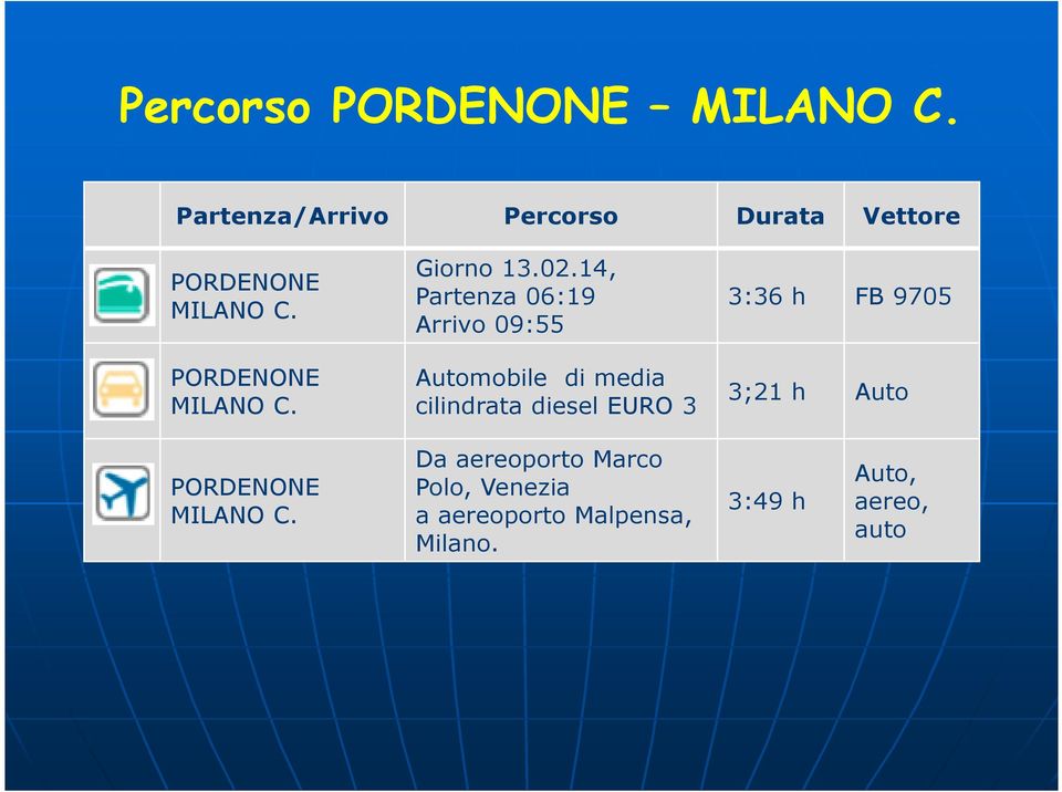 02.14, Partenza 06:19 Arrivo 09:55 Automobile di media cilindrata diesel EURO 3