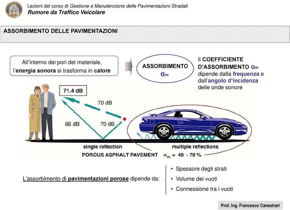 frequenza e dall angolo angolo d incidenza delle onde sonore L assorbimento di