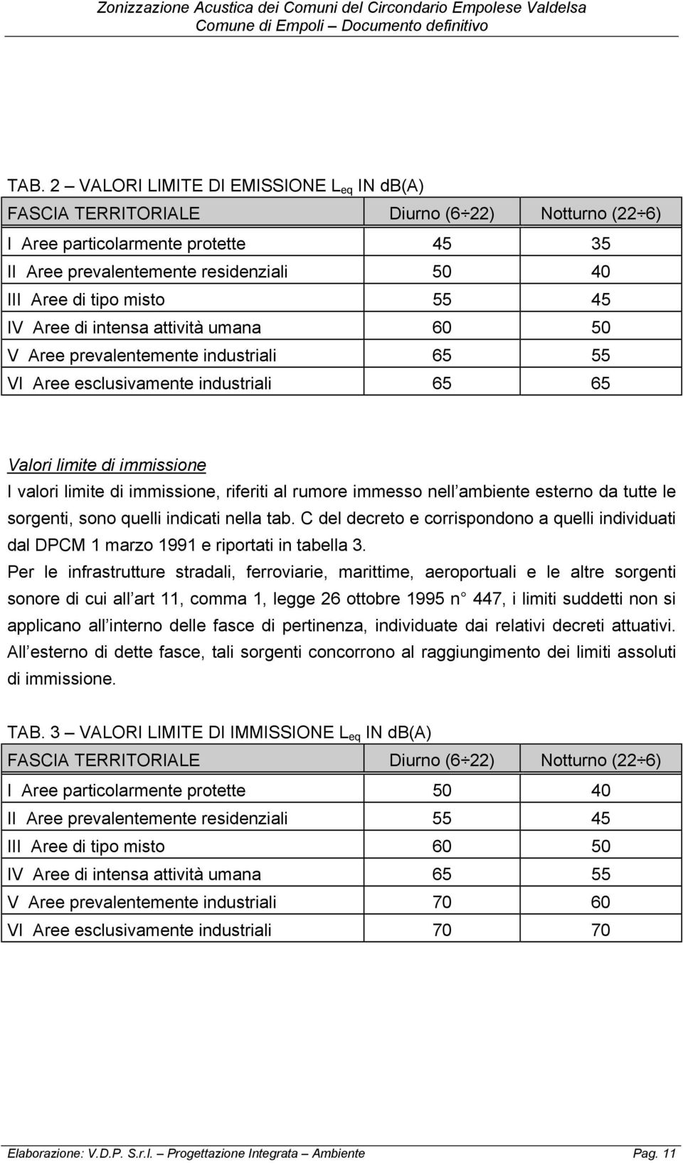 riferiti al rumore immesso nell ambiente esterno da tutte le sorgenti, sono quelli indicati nella tab.