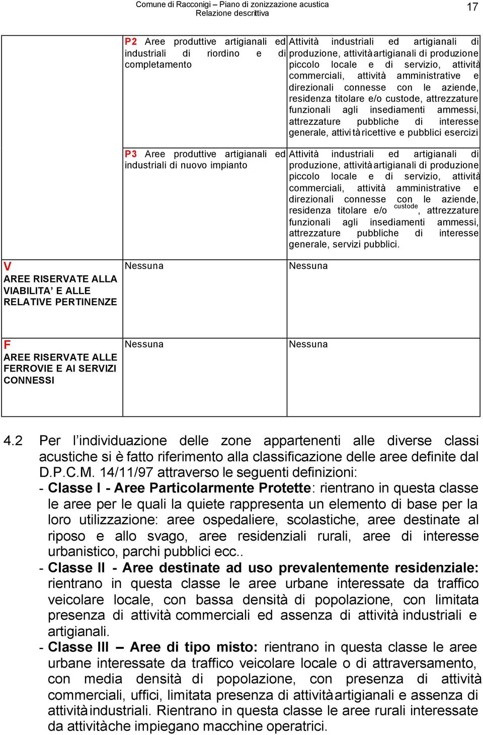 interesse generale, attivi tà ricettive e pubblici esercizi P3 Aree produttive artigianali ed industriali di nuovo impianto Attività industriali ed artigianali di produzione, attività artigianali di