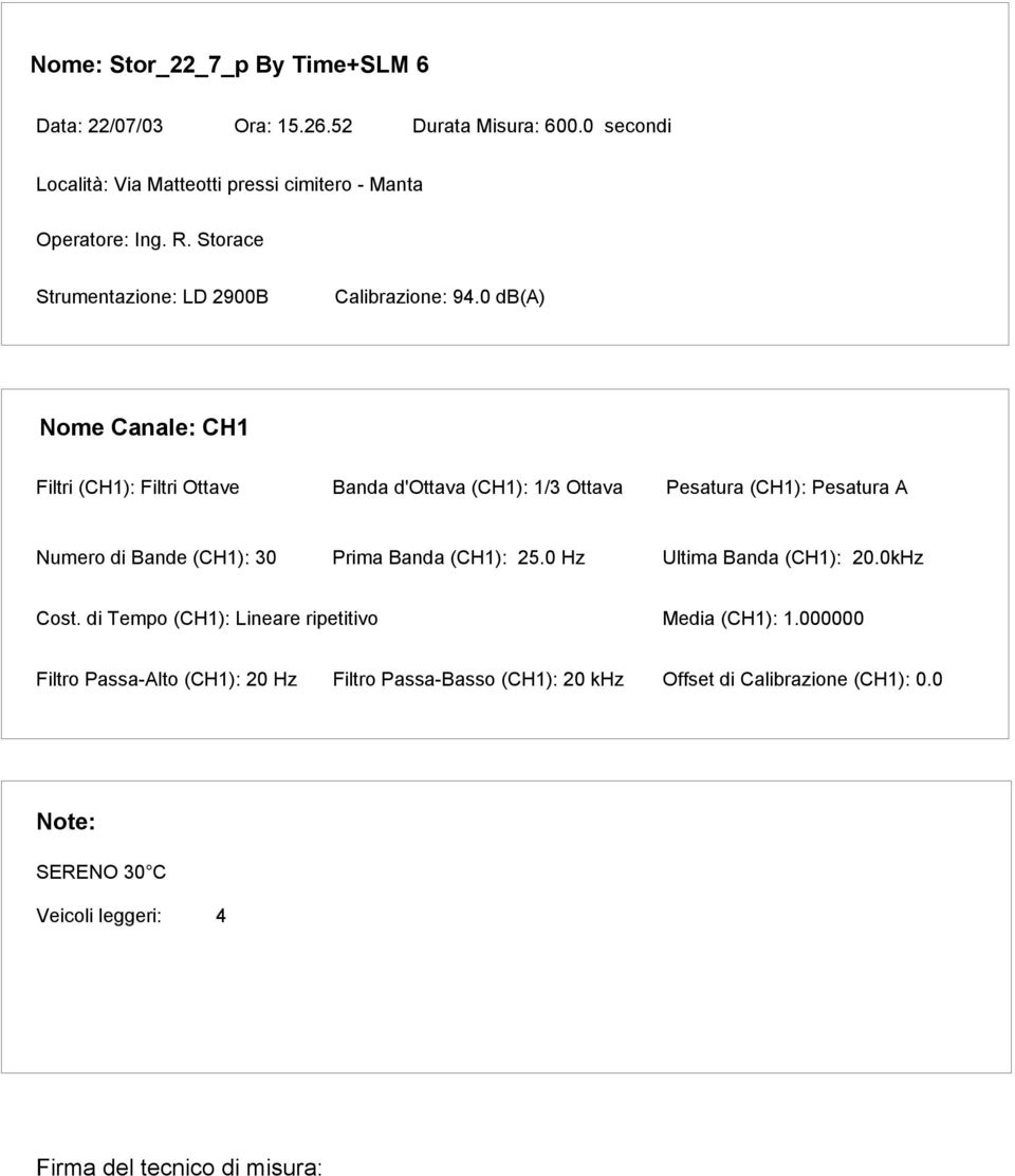 0 (A) Nome Canale: CH1 Filtri (CH1): Filtri Ottave Banda d'ottava (CH1): 1/3 Ottava Pesatura (CH1): Pesatura A Numero di Bande (CH1): Prima Banda