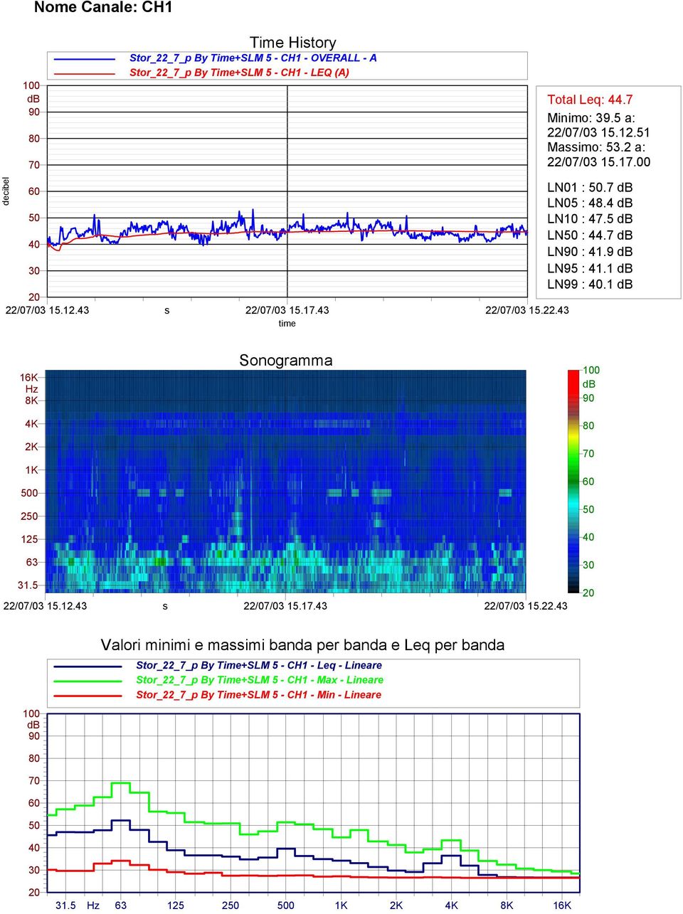 7 Minimo: 39.5 a: 22/