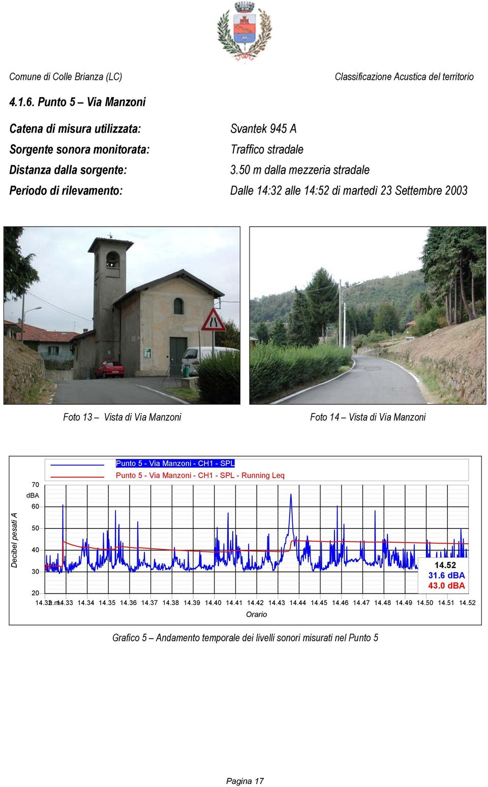 dba 60 Punto 5 - Via Manzoni - CH1 - SPL Punto 5 - Via Manzoni - CH1 - SPL - Running Leq Decibel pesati A 50 40 30 20 14.32 h.m. 14.33 14.34 14.35 14.36 14.37 14.