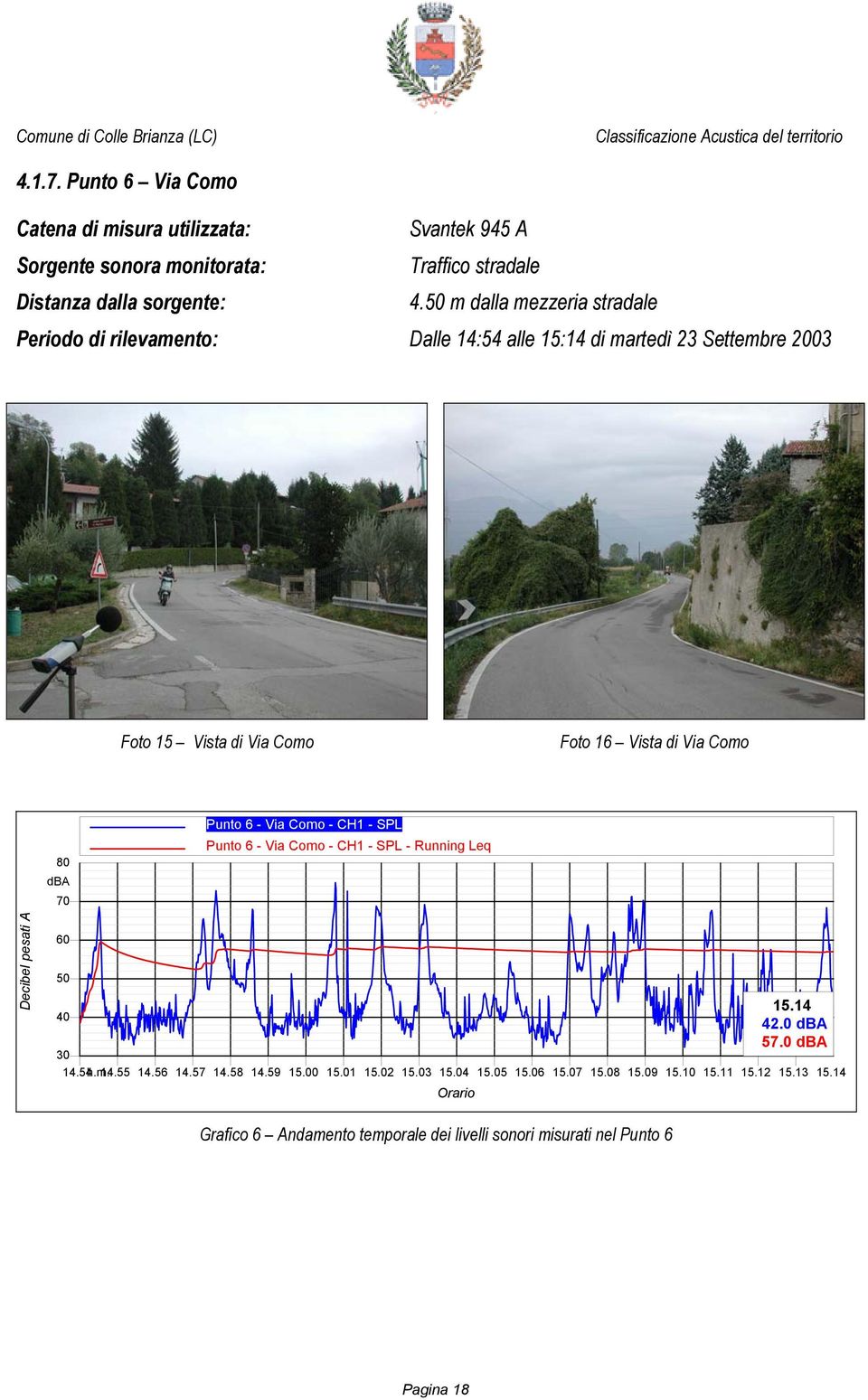 70 Punto 6 - Via Como - CH1 - SPL Punto 6 - Via Como - CH1 - SPL - Running Leq Decibel pesati A 60 50 40 30 14.54 h.m. 14.55 14.56 14.57 14.58 14.59 15.00 15.01 15.