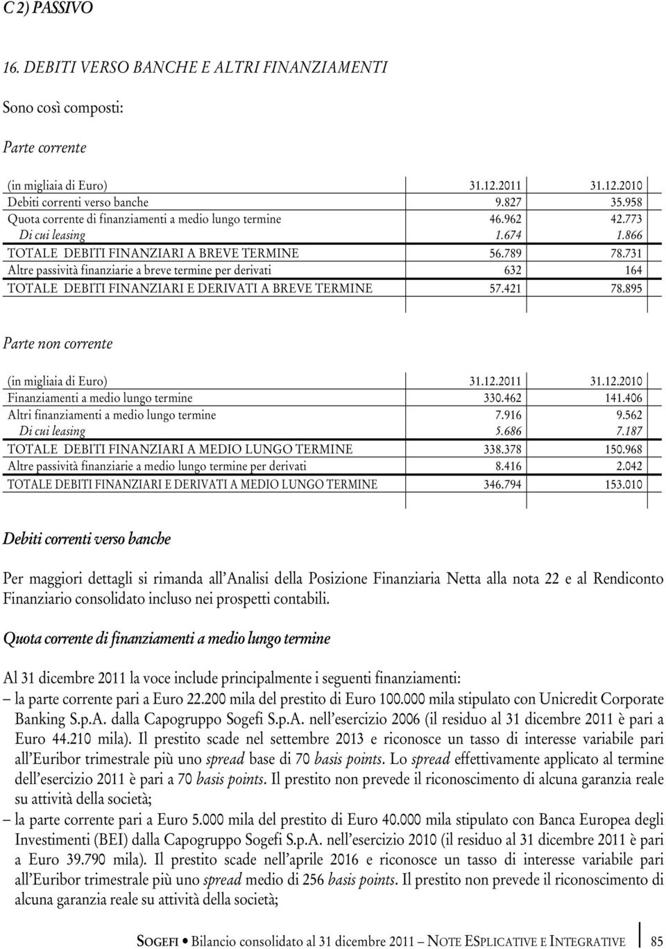 731 Altre passività finanziarie a breve termine per derivati 632 164 TOTALE DEBITI FINANZIARI E DERIVATI A BREVE TERMINE 57.421 78.895 Parte non corrente Finanziamenti a medio lungo termine 330.