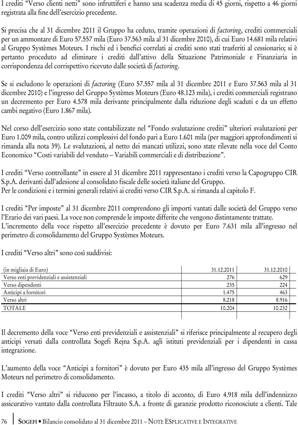563 mila al 31 dicembre 2010), di cui Euro 14.681 mila relativi al Gruppo Systèmes Moteurs.