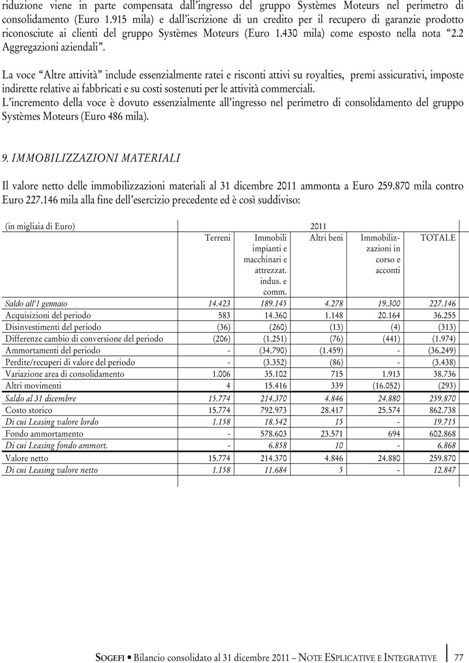 La voce Altre attività include essenzialmente ratei e risconti attivi su royalties, premi assicurativi, imposte indirette relative ai fabbricati e su costi sostenuti per le attività commerciali.