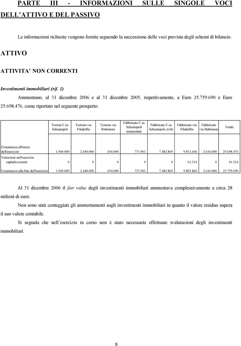 476, come riportato nel seguente prospetto: Terreni C.so Sebastopoli Terreno via Filadelfia Terreno via Baltimora Fabbricato C.so Sebastopoli strumentale Fabbricato C.