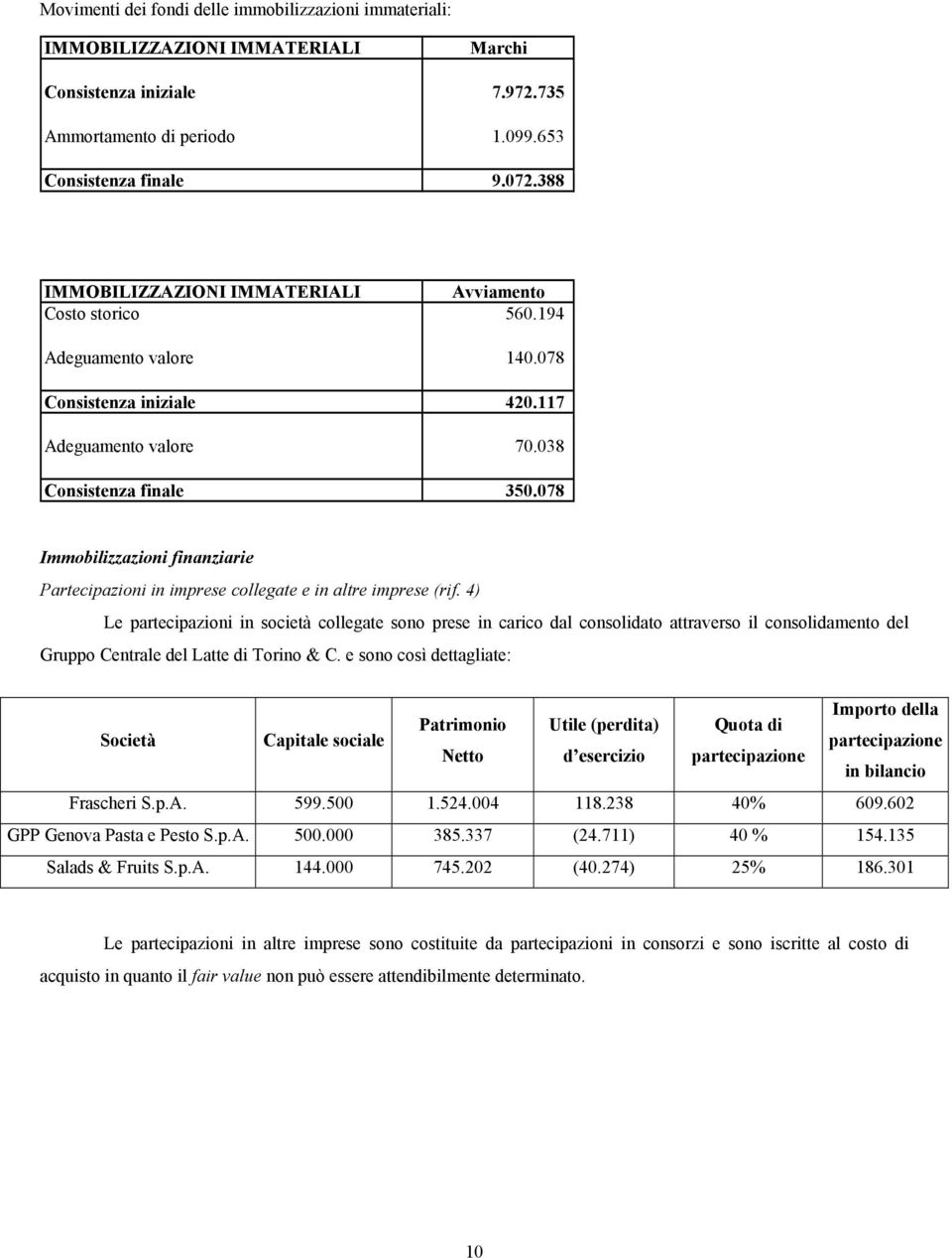 078 Immobilizzazioni finanziarie Partecipazioni in imprese collegate e in altre imprese (rif.