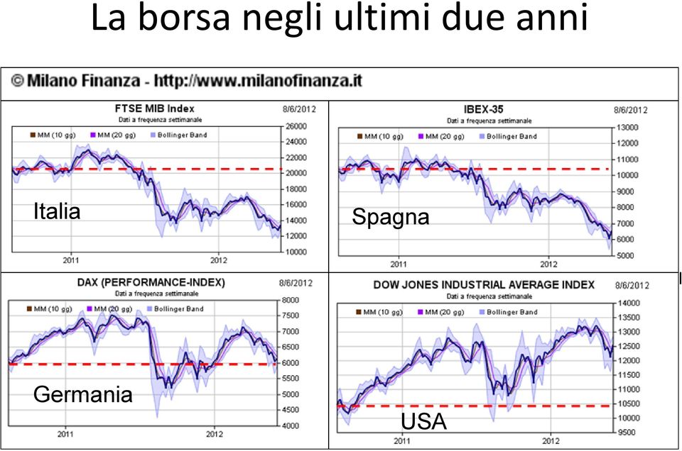 anni Italia