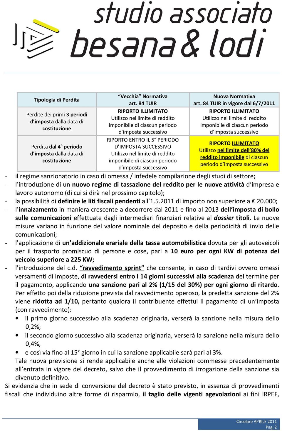 di ciascun periodo d imposta successivo Nuova Normativa art.