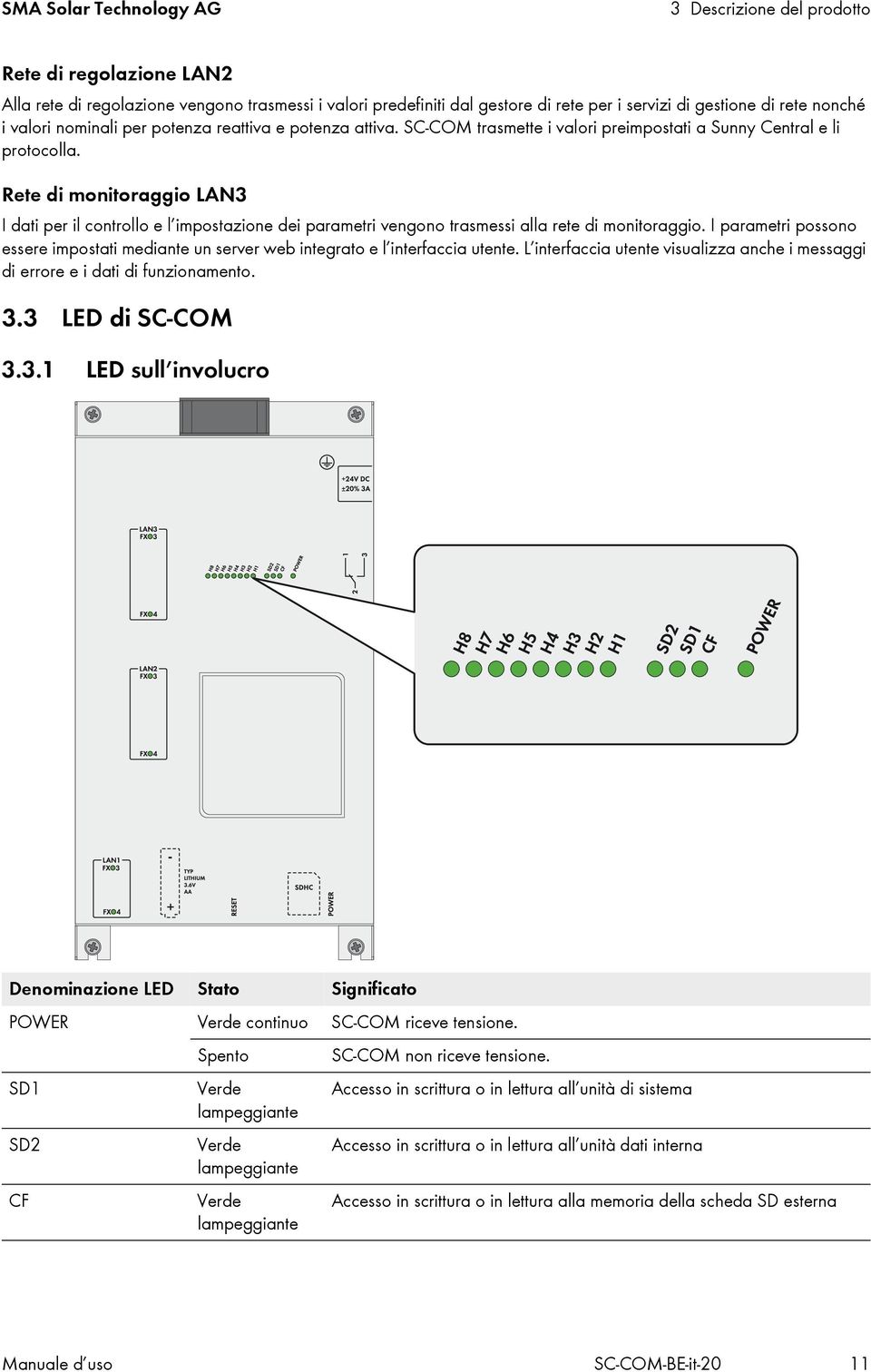 Rete di monitoraggio LAN3 I dati per il controllo e l impostazione dei parametri vengono trasmessi alla rete di monitoraggio.