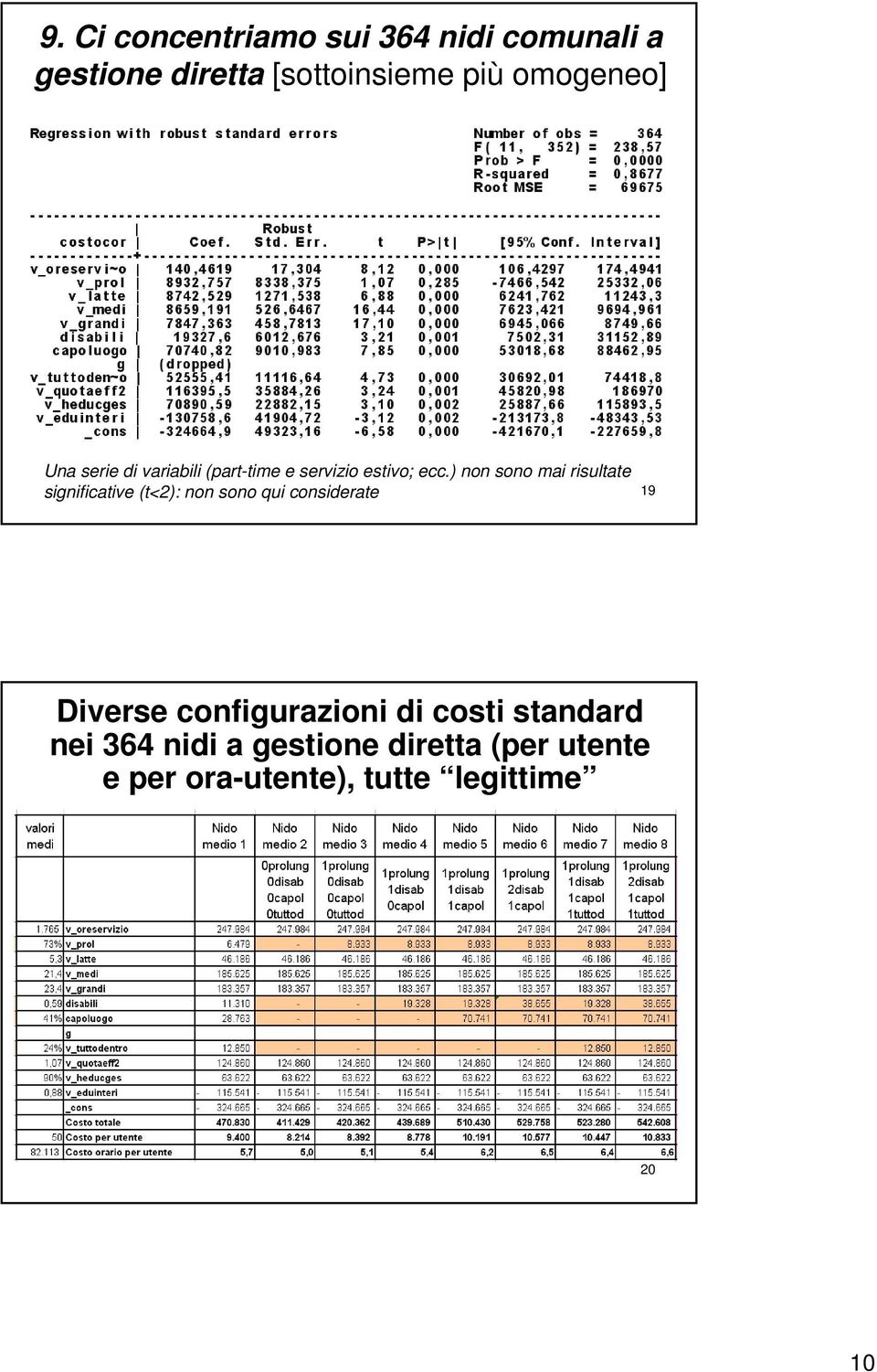 ) non sono mai risultate significative (t<2): non sono qui considerate 19 Diverse