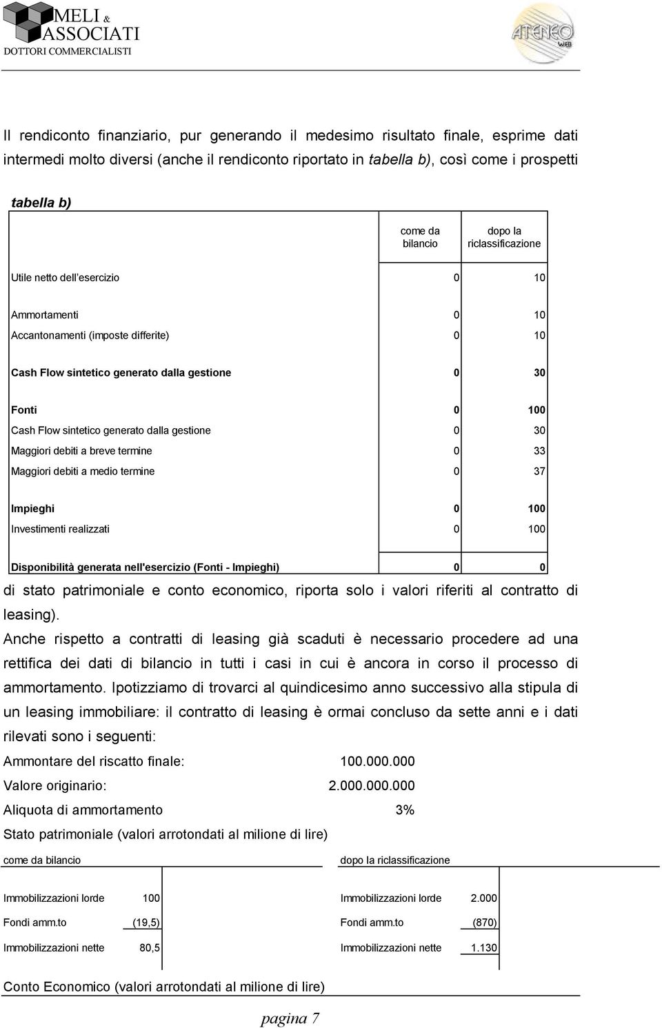 sintetico generato dalla gestione 0 30 Maggiori debiti a breve termine 0 33 Maggiori debiti a medio termine 0 37 Impieghi 0 100 Investimenti realizzati 0 100 Disponibilità generata nell'esercizio