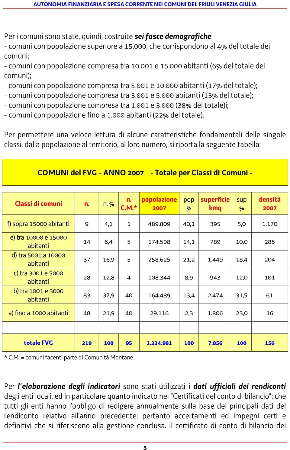 000 (13% del totale); - comuni con popolazione compresa tra 1.001 e 3.000 (38% del totale)i; - comuni con popolazione fino a 1.000 (22% del totale).