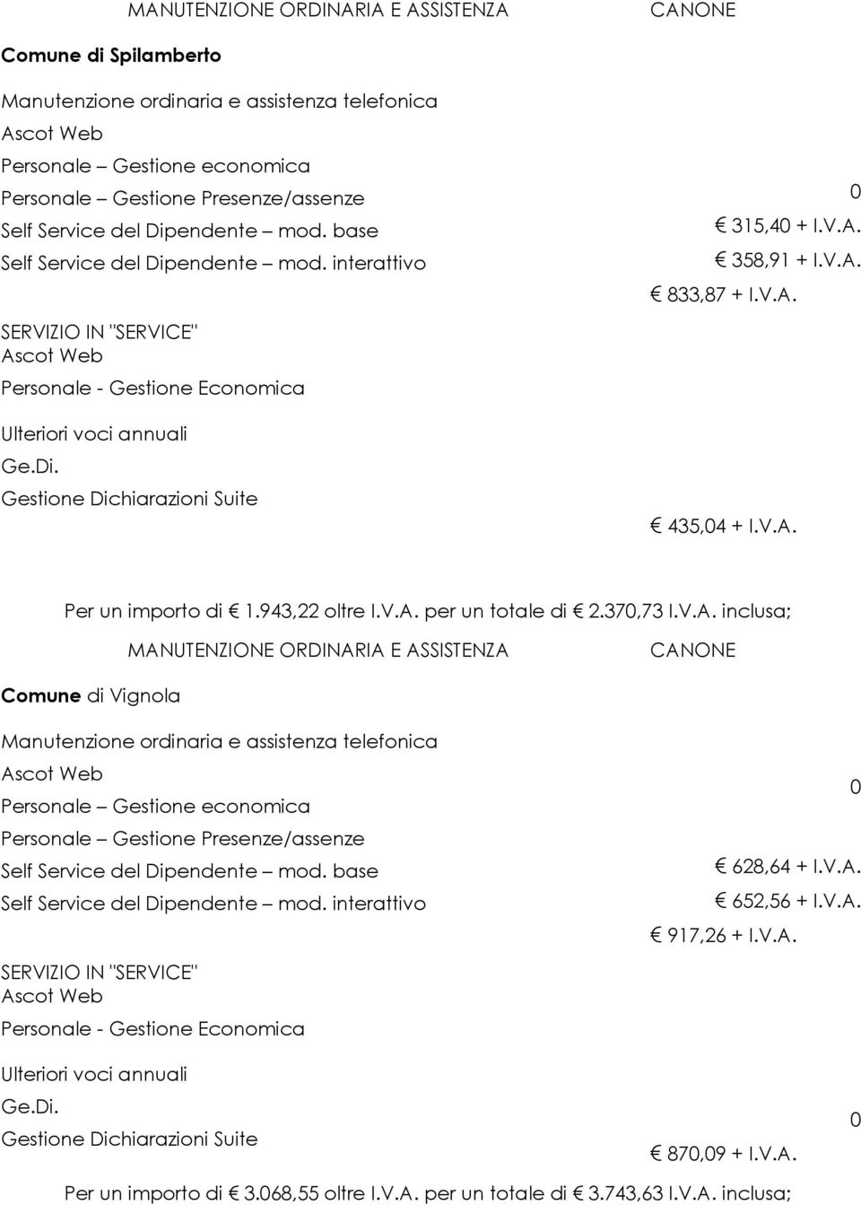 inclusa; MANUTENZIONE ORDINARIA E ASSISTENZA Comune di Vignola Manutenzione ordinaria e assistenza telefonica Personale Gestione economica Personale Gestione Presenze/assenze